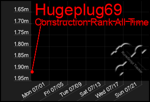 Total Graph of Hugeplug69