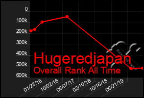 Total Graph of Hugeredjapan