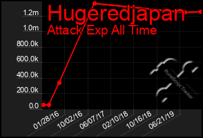 Total Graph of Hugeredjapan