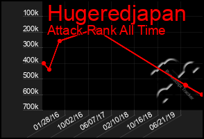 Total Graph of Hugeredjapan