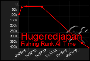 Total Graph of Hugeredjapan