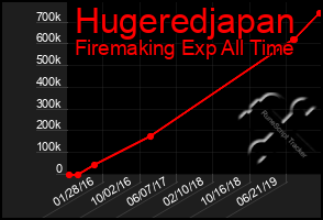 Total Graph of Hugeredjapan