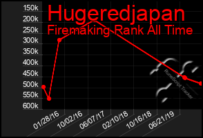 Total Graph of Hugeredjapan