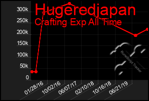 Total Graph of Hugeredjapan