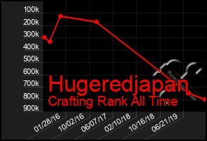 Total Graph of Hugeredjapan