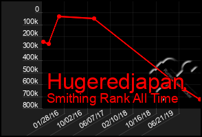 Total Graph of Hugeredjapan