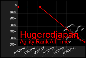 Total Graph of Hugeredjapan