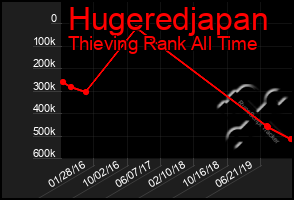 Total Graph of Hugeredjapan