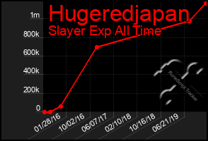 Total Graph of Hugeredjapan