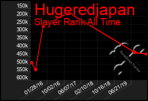 Total Graph of Hugeredjapan