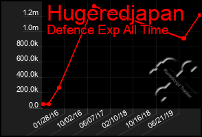 Total Graph of Hugeredjapan