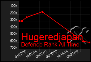 Total Graph of Hugeredjapan