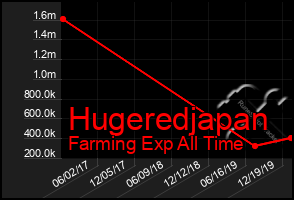 Total Graph of Hugeredjapan