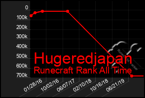 Total Graph of Hugeredjapan