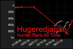 Total Graph of Hugeredjapan