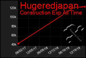 Total Graph of Hugeredjapan