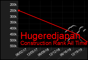 Total Graph of Hugeredjapan