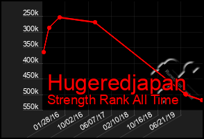 Total Graph of Hugeredjapan