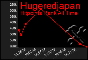 Total Graph of Hugeredjapan