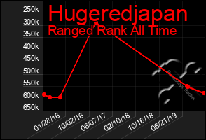 Total Graph of Hugeredjapan