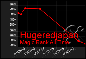 Total Graph of Hugeredjapan