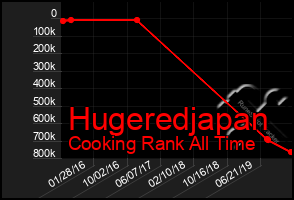 Total Graph of Hugeredjapan