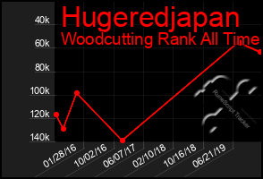 Total Graph of Hugeredjapan