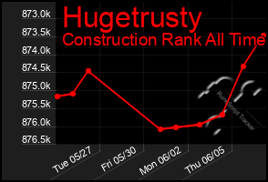 Total Graph of Hugetrusty