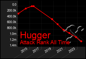 Total Graph of Hugger