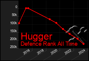 Total Graph of Hugger