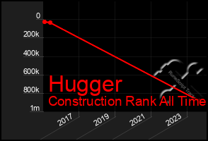 Total Graph of Hugger