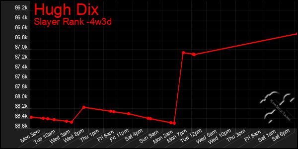 Last 31 Days Graph of Hugh Dix