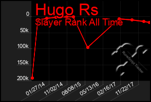 Total Graph of Hugo Rs