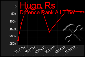 Total Graph of Hugo Rs