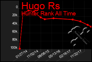 Total Graph of Hugo Rs