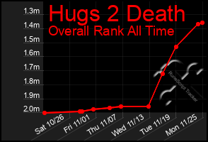 Total Graph of Hugs 2 Death