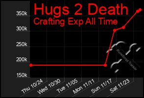 Total Graph of Hugs 2 Death