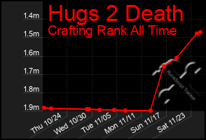 Total Graph of Hugs 2 Death