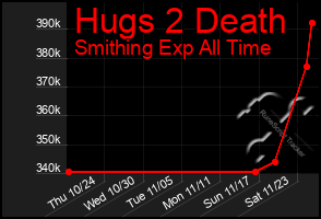 Total Graph of Hugs 2 Death