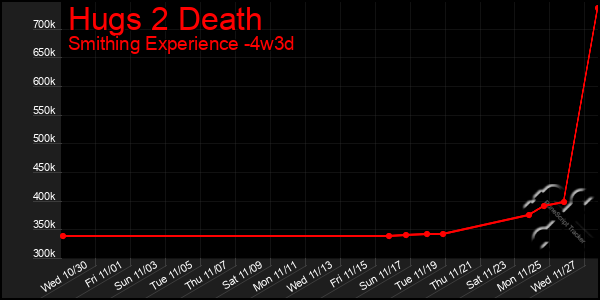 Last 31 Days Graph of Hugs 2 Death