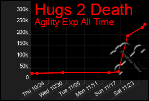 Total Graph of Hugs 2 Death