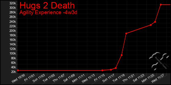 Last 31 Days Graph of Hugs 2 Death