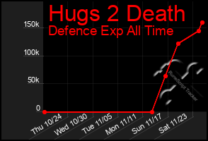 Total Graph of Hugs 2 Death