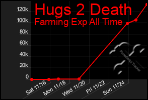 Total Graph of Hugs 2 Death