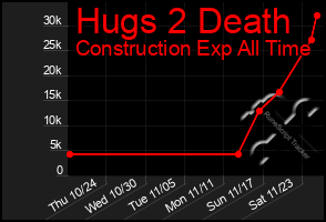 Total Graph of Hugs 2 Death