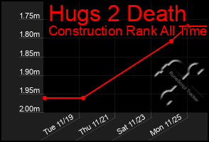 Total Graph of Hugs 2 Death