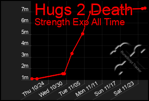 Total Graph of Hugs 2 Death