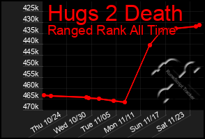 Total Graph of Hugs 2 Death