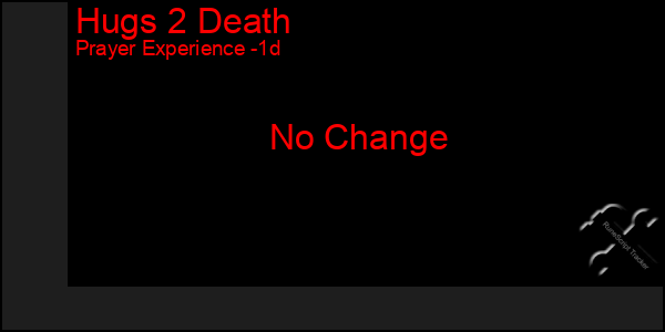 Last 24 Hours Graph of Hugs 2 Death