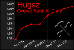 Total Graph of Hugsz